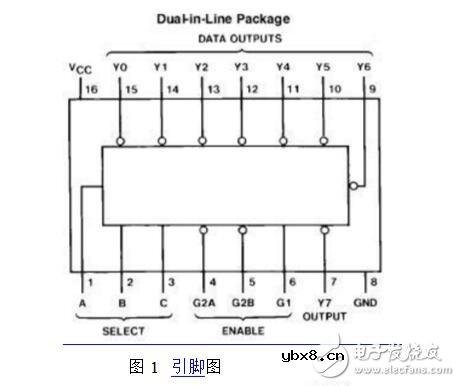 74ls138中文资料详解
