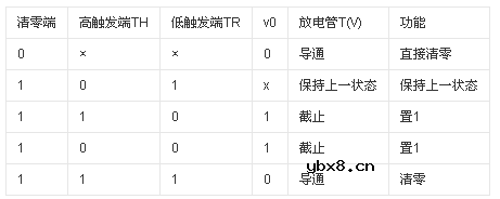 详解555引脚图与内部功能结构