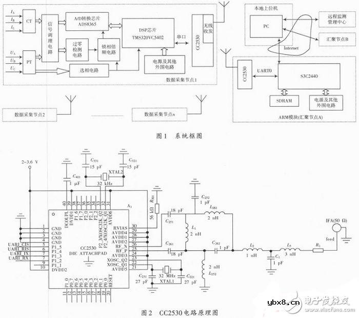 无线传输的电能质量监测系统电路