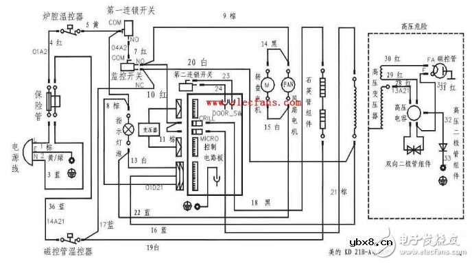 美的电磁炉电路图大全（六款美的电磁炉电路设计原理图详解）