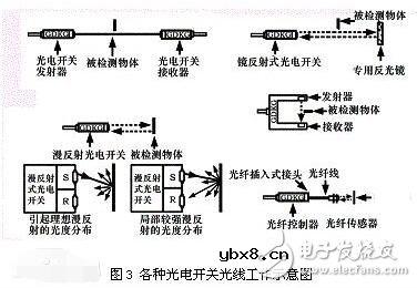 光电开关pnp和npn有什么区别_光电开关工作原理是什么_光电开关怎么接线