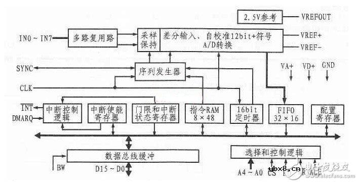 数据采集LM12H458与80C51接口电路 —电路图天天读（153）
