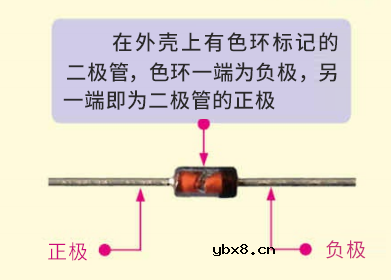 二极管极性判断方法有哪些？给大家讲一下二极管怎么分正负？