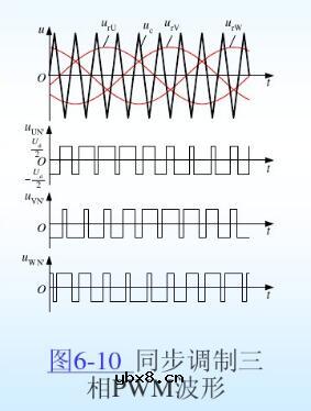 pwm调制原理同步调制_几种pwm调制方式介绍