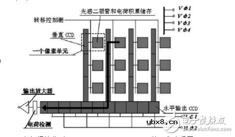 ccd技术的原理与应用及高清摄像机CCD技术