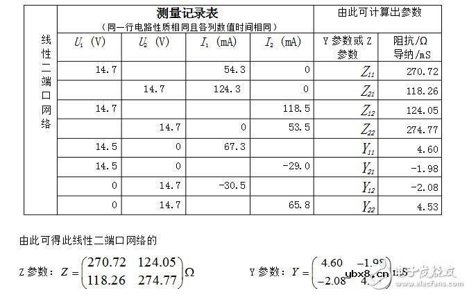 二端口网络参数_二端口网络参数的测定