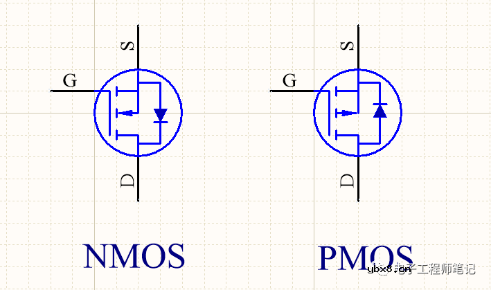 NMOS与PMOS管的原理及选型