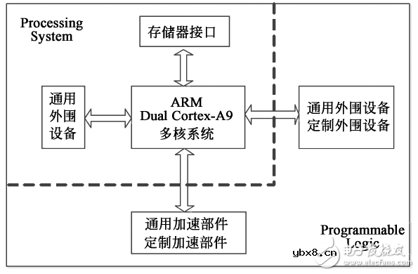 基于Zynq的图形生成电路的软硬件设计