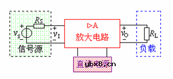 基本共射极放大电路电路分析