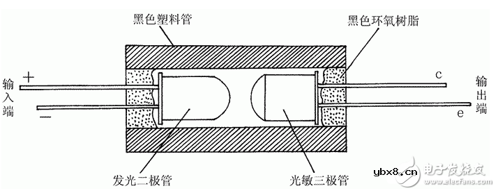 光电耦合器测试电路图大全（光敏晶体管/驱动管/发光二极管）