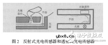 光电脉搏检测电路图大全（四款模拟电路设计原理图详解）