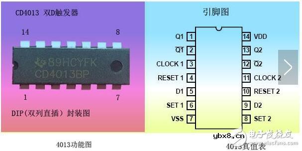 CD4013的双D触发器介绍