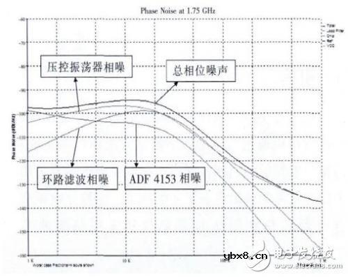 测试环路滤波器及射频电路设计详解
