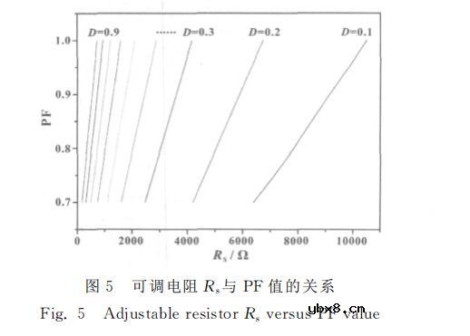 一种基于SEPIC架构的新型LED照明调光电路