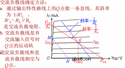 基本共射极放大电路电路分析