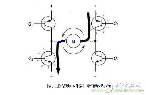 H桥驱动电路原理图及使能控制和方向逻辑