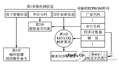 射频无线门禁系统电路设计方案详解 —电路图天天读（114）