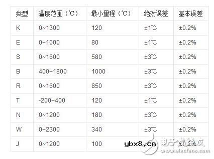 温度变送器怎么接线_温度变送器接线图_温度变送器接线注意事项