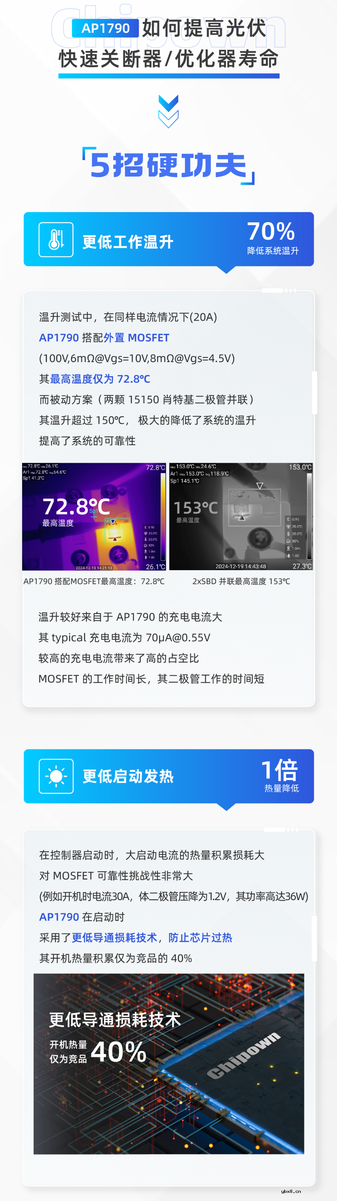 理想二极管大幅改善光伏快速关断器/优化器寿命