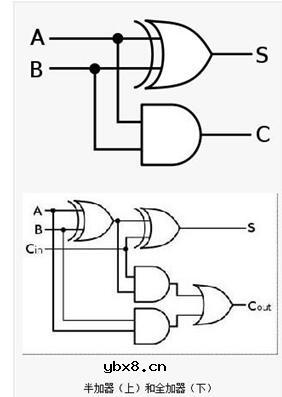 反相加法器电路与原理
