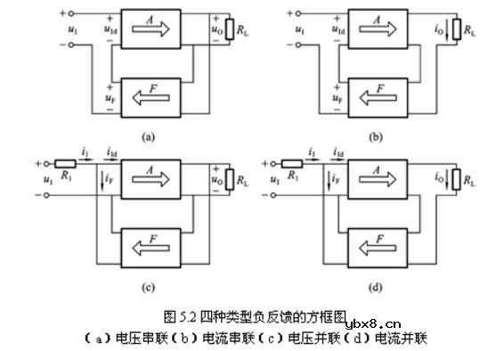 负反馈放大电路图大全（五款负反馈放大电路设计原理图详解）
