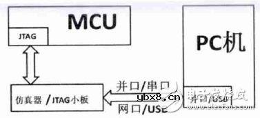 嵌入式MCU电路设计详解 —电路图天天读（206）