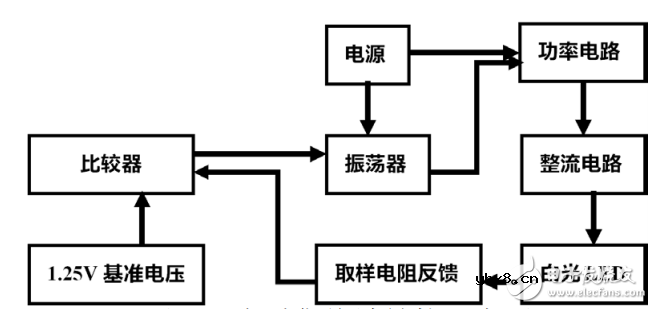 基于MC34063A的LED用恒流驱动电路的设计