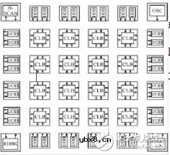 FPGA数码相框电子电路设计大全 —电路图天天读（101）