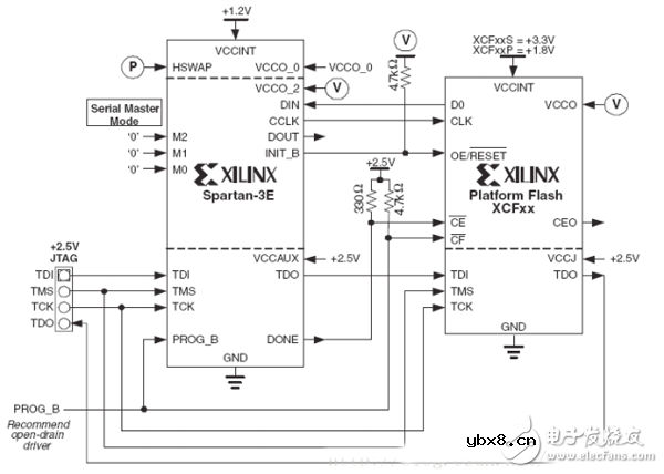 FPGA开发配置模式电路设计精华集锦