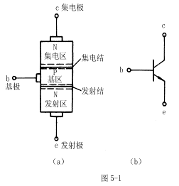 三极管结构图