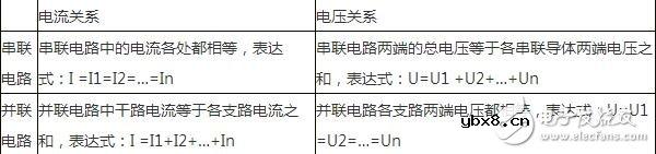 浅析串联电路和并联电路中的电流、电压的规律与特性