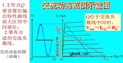 基本共射极放大电路电路分析
