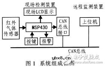 CAN总线与MSP430红外检测系统电路