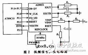 多种频段PWM信号产生电路设计详解