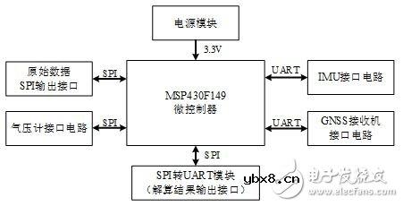 采用MSP430的机器人定位系统电路设计