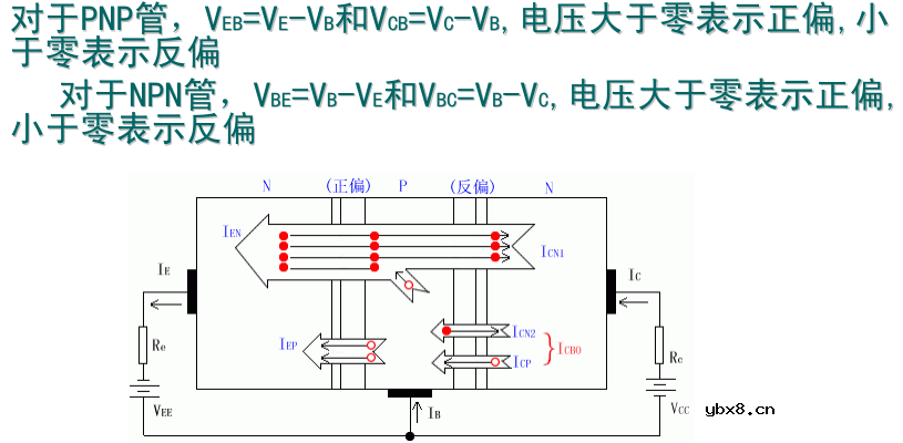 二极管三极管电路原理和理解