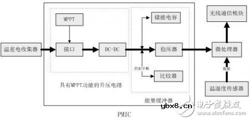 无线传感电源系统电路设计攻略 —电路图天天读（182）