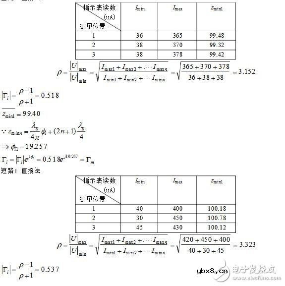 二端口微波网络参数的测量