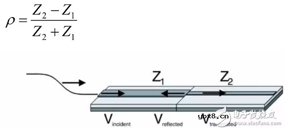 串扰和反射能让信号多不完整