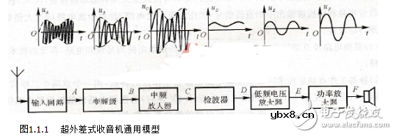 超外差收音机电路图大全（五款超外差收音机电路设计原理图详解）