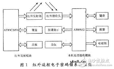 遥控电子密码锁的设计方案汇总（四款电子密码锁设计原理图详解）