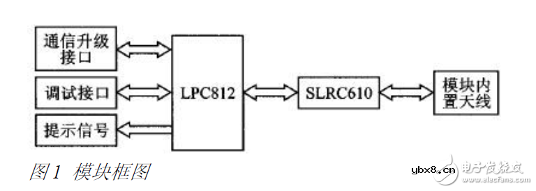 Cortex-M0的RFID读卡器电路设计方案