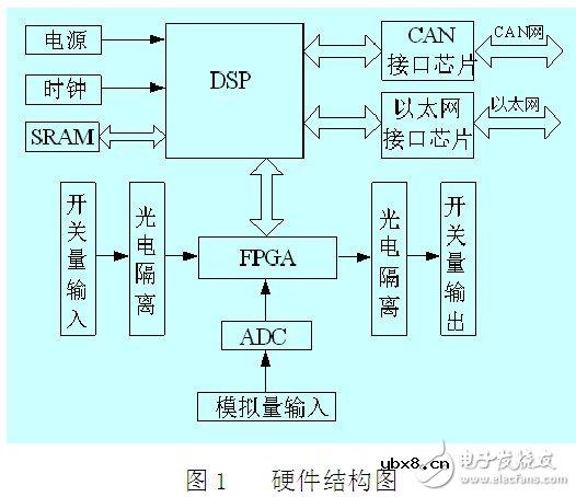 双CAN总线与以太网监控电路设计指南 —电路图天天读（93）