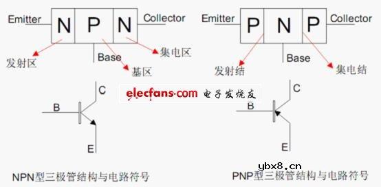 三极管使用时需注意的问题
