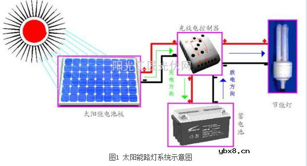 30w太阳能路灯设计方案汇总（六款太阳能路灯原理图详解）