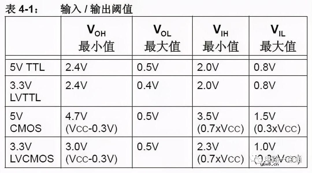 19招电路（5V转3.3V）方案，运用起来非常棒