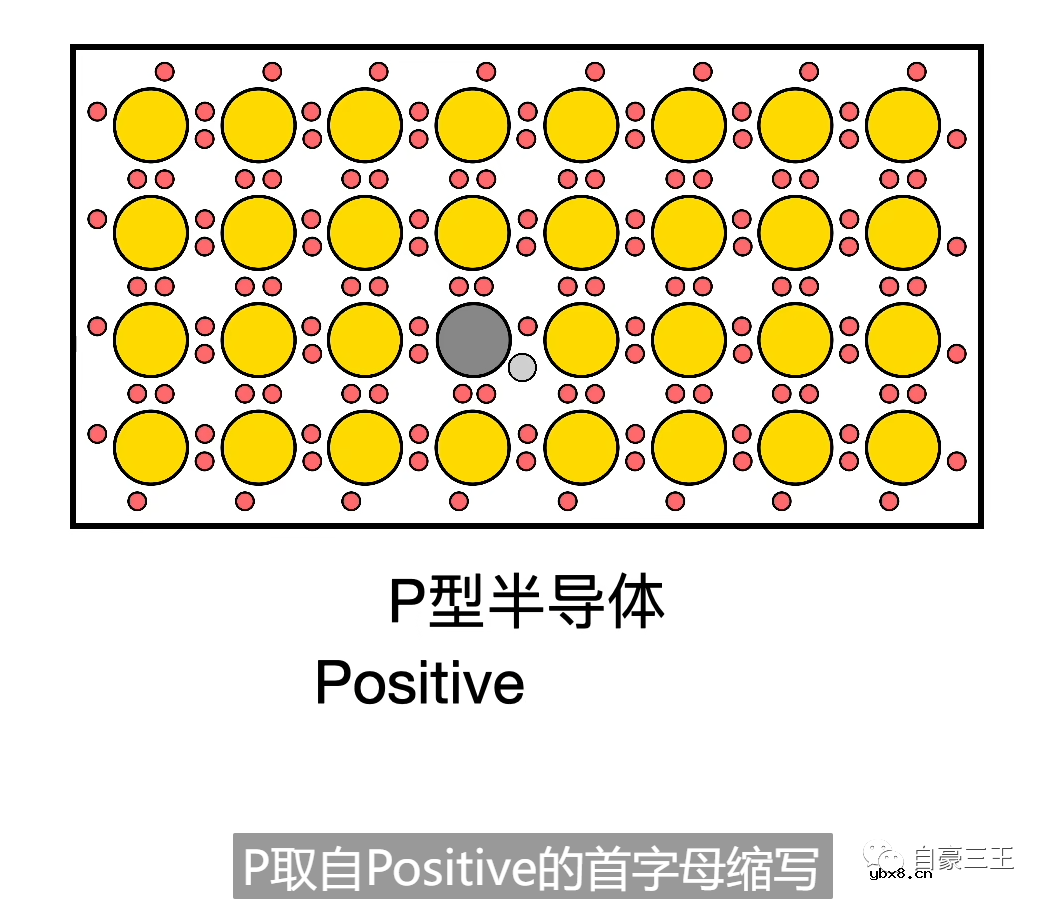 常规二极管与肖特基二极管之间的差异