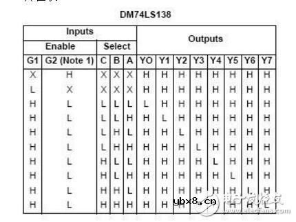 74ls138中文资料详解