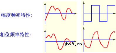 三极管基本放大电路的频率响应