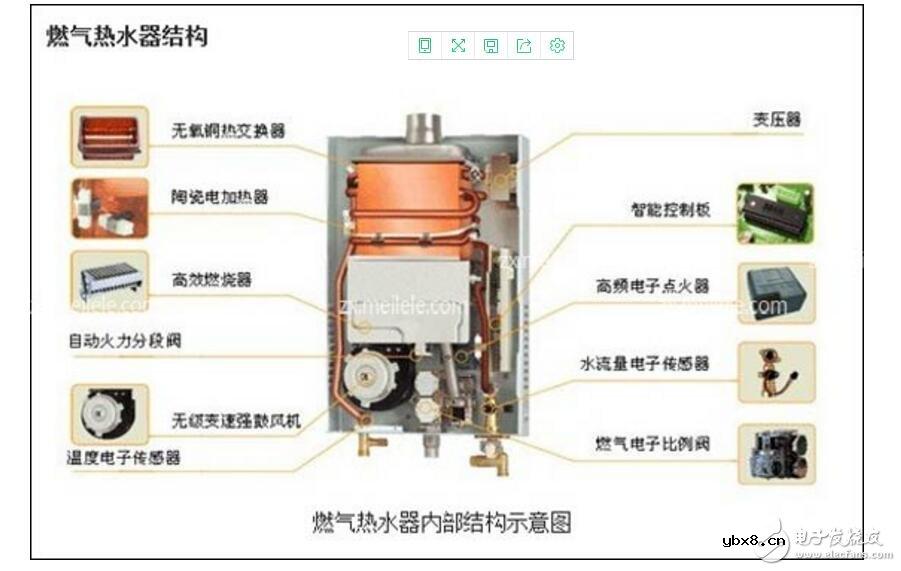 燃气热水器点火器的原理分析_燃气热水器电路原理图